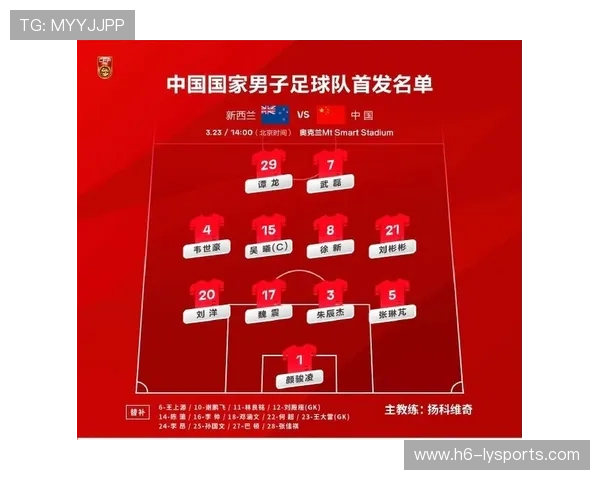 国足热身赛对手名单公布备战提速，国足热身赛首发