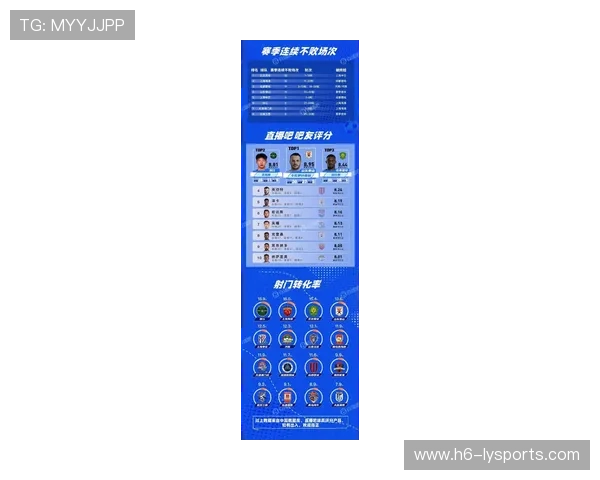 中超联赛球员表现不俗，技术娴熟，中超联赛各队名单